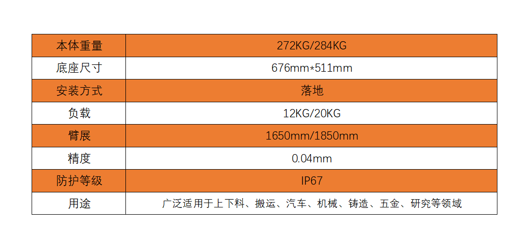 睿易智能-ABB机器人-工业机器人-上下料机器人-并联机器人