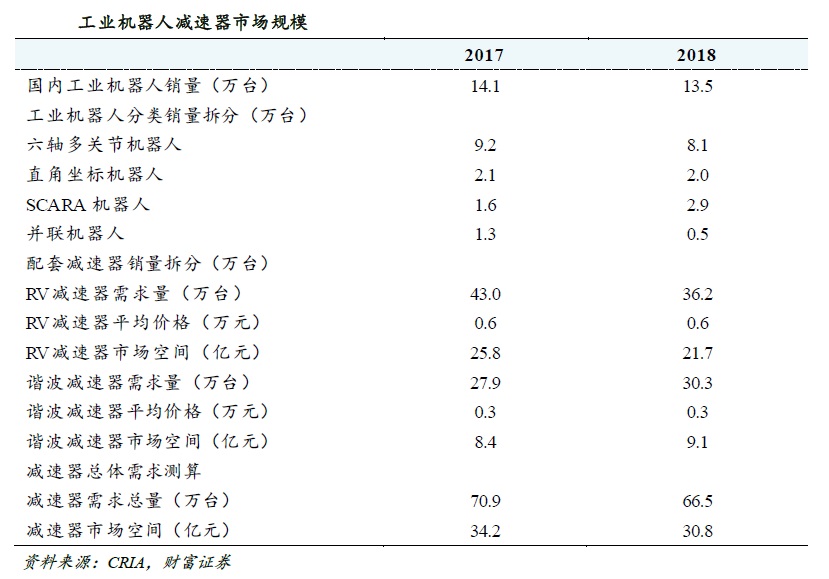 工业机器人-上下料机器人-并联机器人-机械臂应用-蜘蛛手集成
