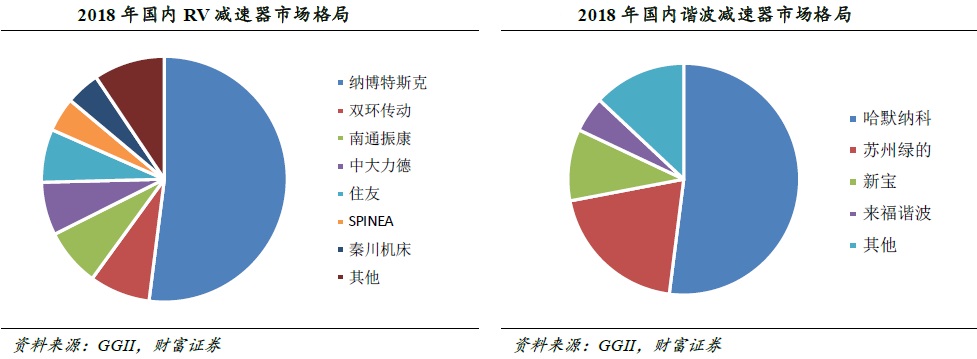工业机器人-上下料机器人-并联机器人-机械臂应用-蜘蛛手集成