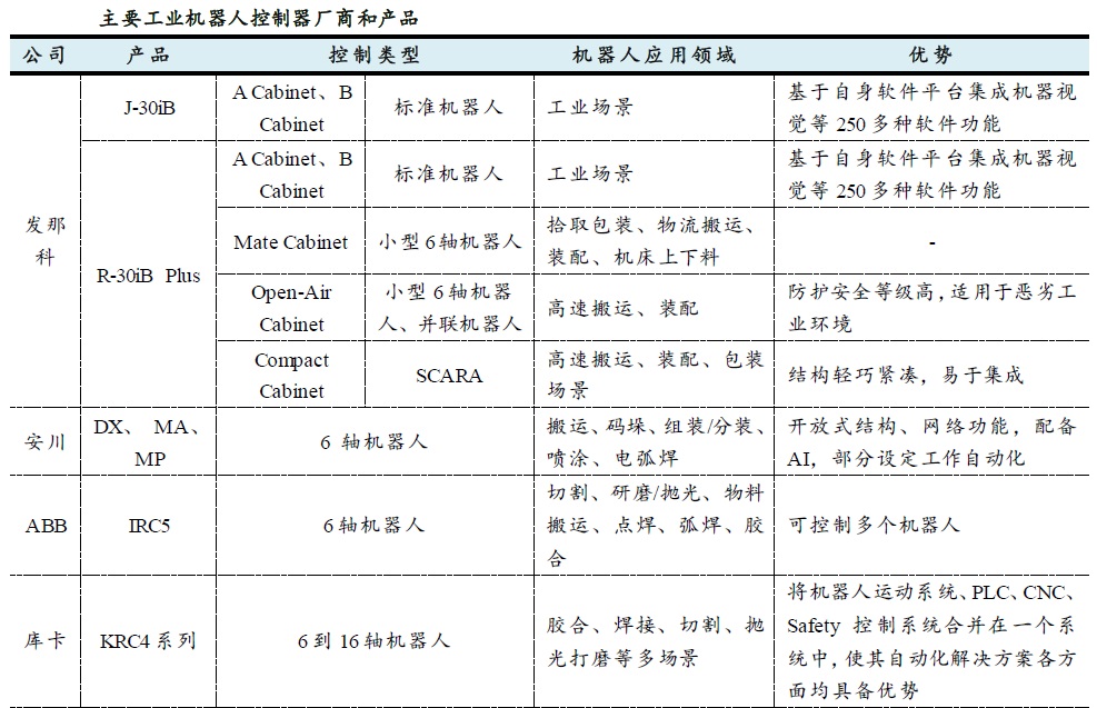 工业机器人-上下料机器人-并联机器人-蜘蛛手-工业机器人应用