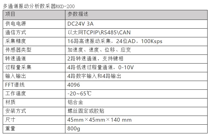 工业机器人-并联机器人-上下料机器人-码垛机器人-分拣机器人-蜘蛛手机器人
