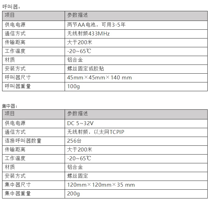 工业机器人-并联机器人-上下料机器人-码垛机器人-分拣机器人-蜘蛛手机器人