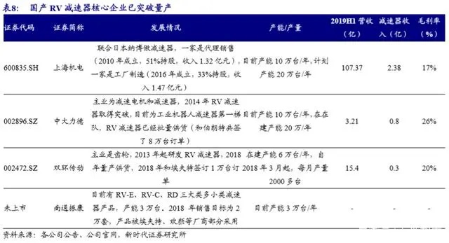 工业机器人-并联机器人-上下料机器人-码垛机器人-分拣机器人-蜘蛛手机器人