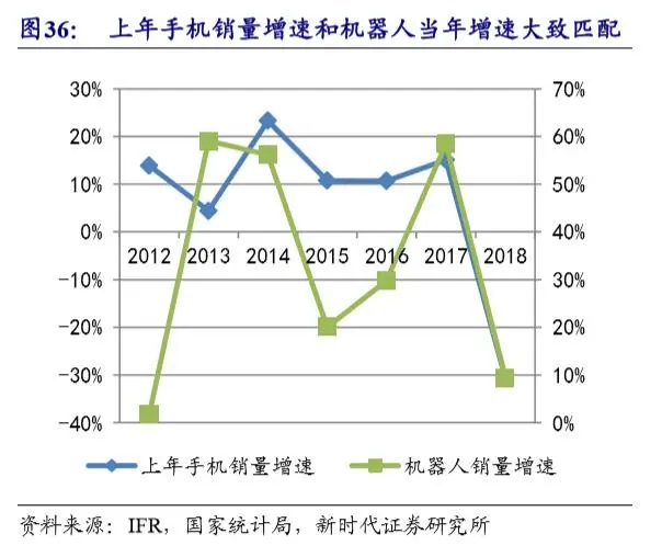 工业机器人-并联机器人-上下料机器人-码垛机器人-分拣机器人-蜘蛛手机器人