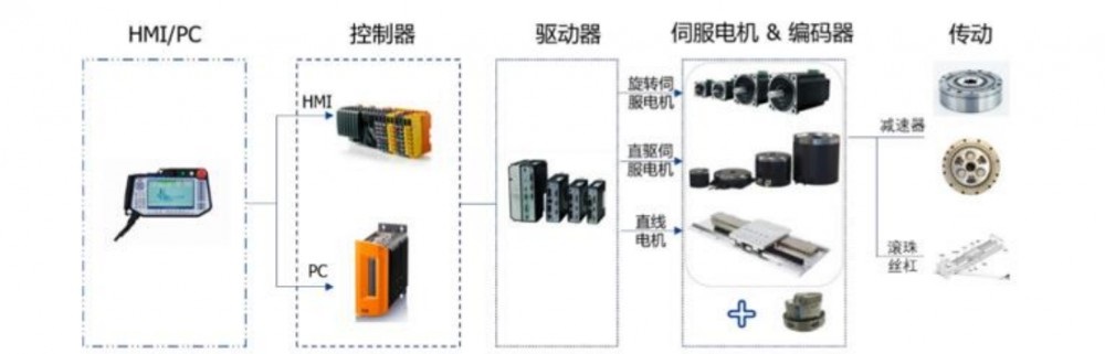 并联机器人-上下料机器人-分拣机器人-工业机器人-蜘蛛手机器人