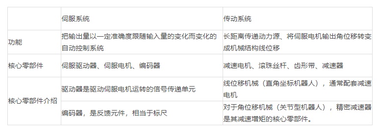 并联机器人-上下料机器人-分拣机器人-工业机器人-蜘蛛手机器人
