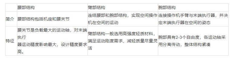 并联机器人-上下料机器人-分拣机器人-工业机器人-蜘蛛手机器人